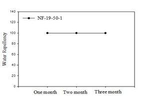발수성능 경시 변화