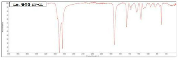 Lab. 합성품 NF-GL의 FT-IR Spectrum