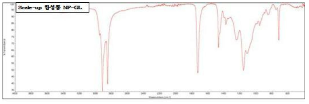 Scale-up 합성품 NF-GL의 FT-IR Spectrum