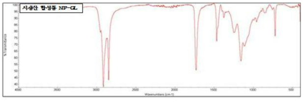 시생산 합성품 NF-GL의 FT-IR Spectrum