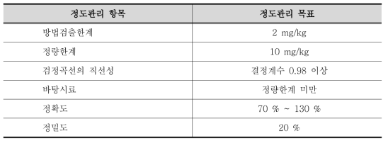 1차 방향족 아민 정도관리 목표 값