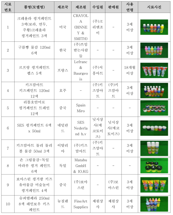 시판품 목록(시료명 및 표시사항)