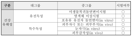 독성관련 유해성 시험기준