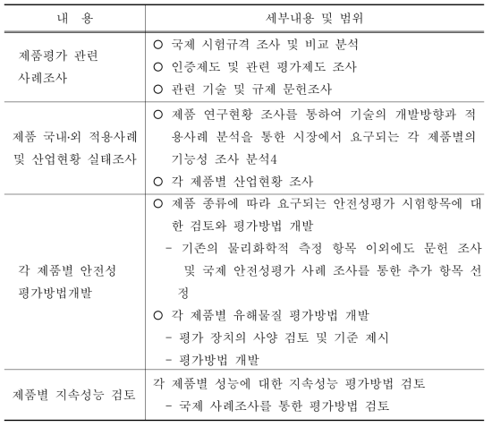 개발 세부내용 및 범위