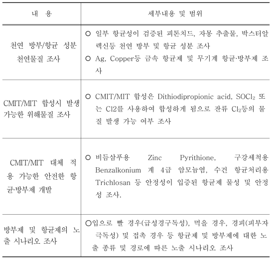 개발 세부내용 및 범위