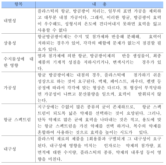 일반적인 산업용 플라스틱제품의 항균·방부제 기능으로 필요한 성능