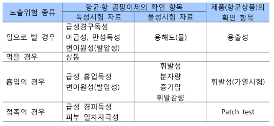 노출위험에 따른 관련 시험항목