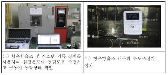 최대설정온도 시험장치 구성