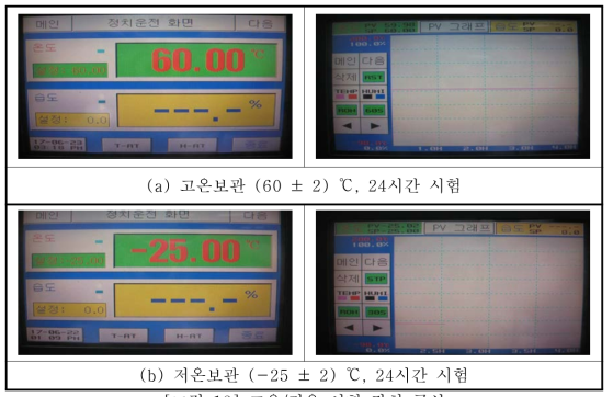 고온/저온 시험 장치 구성