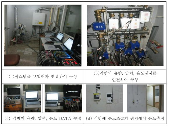 실 환경 실증 시험 장치 구성