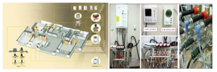 Test house와 온도조절시스템 시험장비