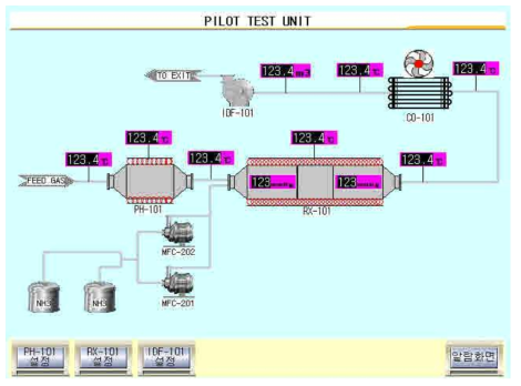 Pilot Test Unit Control Panel Display