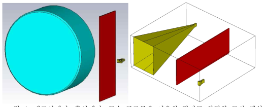 렌즈안테나, 혼안테나, 금속 구조물을 이용한 격리도 최적화 모의 해석