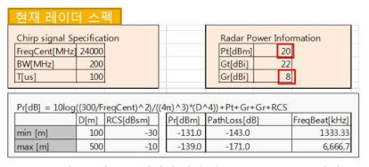 저고도 레이더 송수신 Power budget 설계