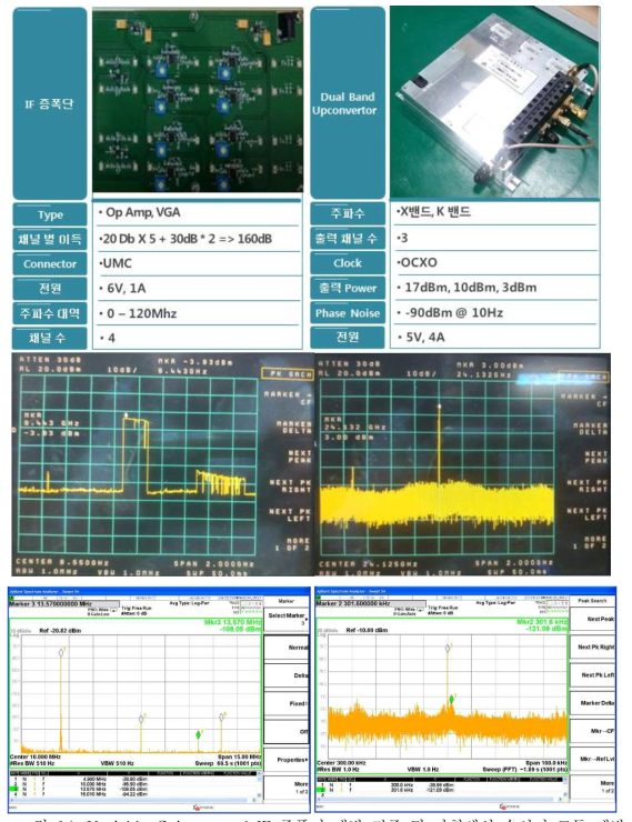 Variable Gain control IF 증폭기 개발 검증 및 파형생성 송신기 모듈 개발 검증