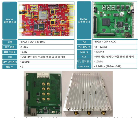 저고도 레이더 수신단 Low Noise Amplifier 및 수신단 믹서 개발 및 최적화 설계