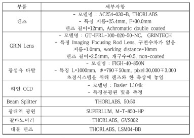 분광 광 결맞음 단층촬영기반 내시경시스템에 사용된 광학 소자