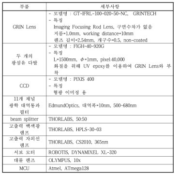 분광 이미징 내시경 시스템 구성에 사용된 광학 소자 및 전자시스템 모듈