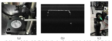 (a) 광섬유 다발 끝단 (b) 본 시스템으로 촬영된 광섬유 다발 끝단의 단면영상, (c) 브래드보드 외부에 설치된 내시경용 기준암