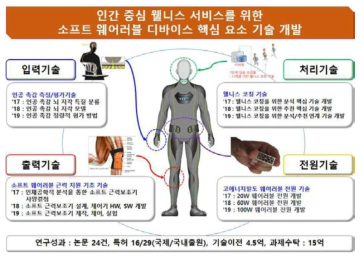 중점 추진 분야 및 성과