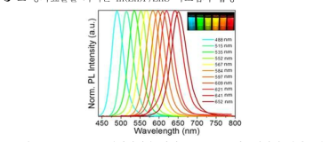 488-652nm 발광파장을 가지는 InP/ZnS 나노입자의 발광특성