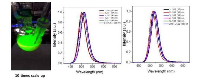 520-530nm 나노입자의 재현성 실험결과