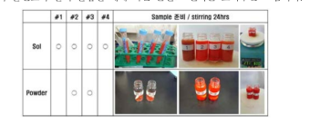 레진의 종류에 따른 sol 및 파우더에 따른 분산특성