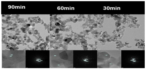 시간에 따라 합성된 PB-TiO2-1mM의 TEM 사진.