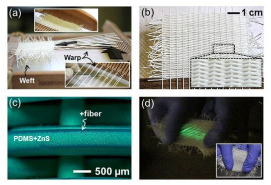 (a) ML 방적 직조 이미지. (b) ML 패브릭의 이미지. (직물) (c) UV (365 nm) 조사 하에서 패브릭 확대 이미지. (d) 손으로 당겨서 발광 하는 ML 패브릭 이 미지.