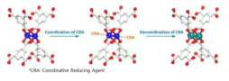 금속유기구조체 중심금속의 배위화학적 환원에 관한 스킴.