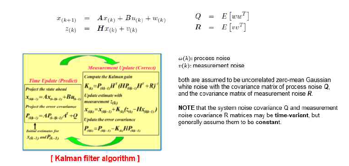 칼만 필터 알고리즘