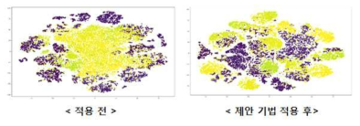 Pseudo Labeling 적용 전과 후 비교(T-SNE)