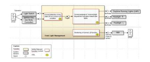 Functional Safety Concept