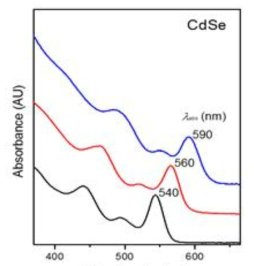 CdSe 양자점 밴드갭 에너지 조절