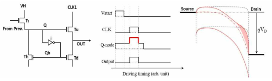 기존적인 Gate driving 소자의 회로와 stage 흐름도 및 Drain stress에 의한 band 왜 곡현상