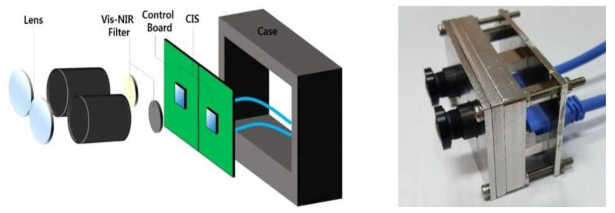 The component diagram and the assembled Vis-NIR Dual Camera module.