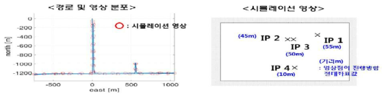 경로 데이터 및 시뮬레이션 영상