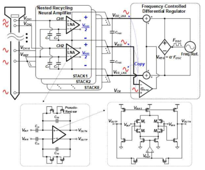 제안된 Frequency controlled differential regulator를 이용한 신경 신호 측정 시스템의 전체 구조