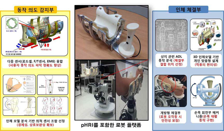 [보고서]물리적/인지적 상호작용 기반 신경로봇 기술 연구