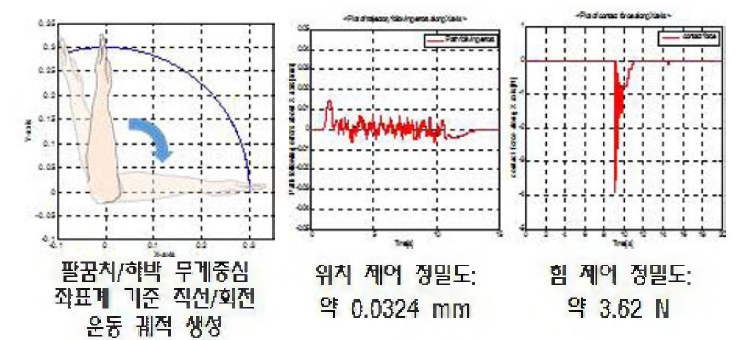 [보고서]물리적/인지적 상호작용 기반 신경로봇 기술 연구