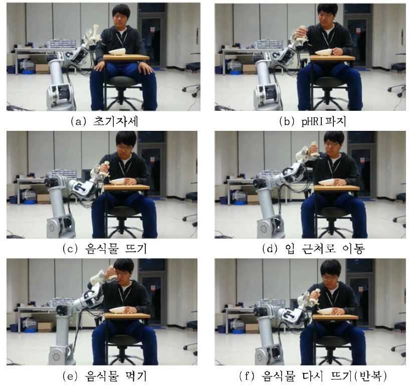 [보고서]물리적/인지적 상호작용 기반 신경로봇 기술 연구