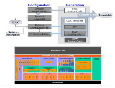 AUTOSAR Workflow