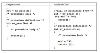 Code transformation for the procedure call and return statements