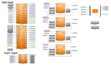 SIL Simulation Model for Fail Safe Brake System