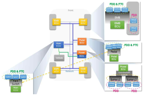 Fault Detection & Fault tolerant control 설계