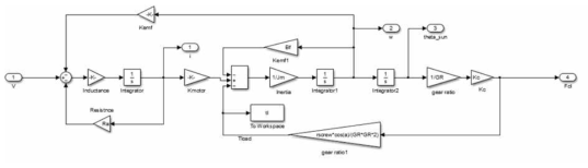 EMB system modeling in Matlab/Simulink