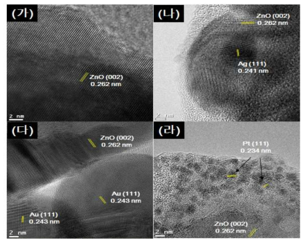 (가) ZnO/CF, (나) Ag-ZnO/CF, (다) Au-ZnO/CF, (라) Pt-ZnO/CF 의 고배율 투과전자현미경 사진.