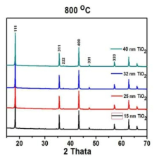 TiO2 사이즈에 따른 800 ℃ 에서의 LTO 소재의 결정 분석
