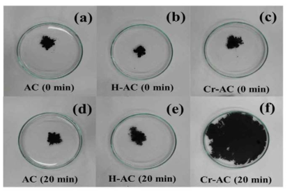 AC, H-AC, Cr-AC sample의 표면 극성 비교