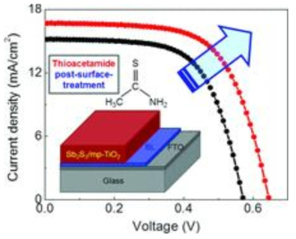 Thioacetamide 후 황화처리 한 Sb2S3 태양전지 특성